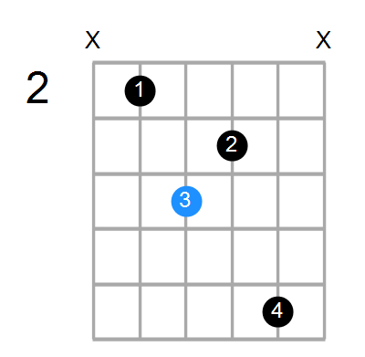 F#maj7/B Chord